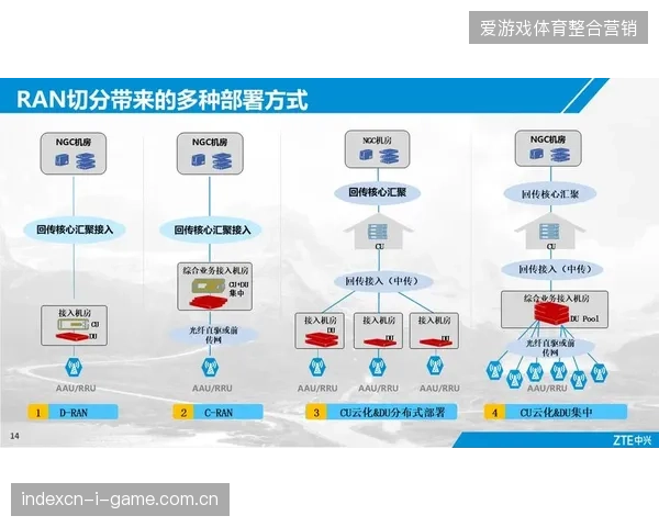 超过八成赛事信号回传需求已通过5G网络下沉接入远端处理单元